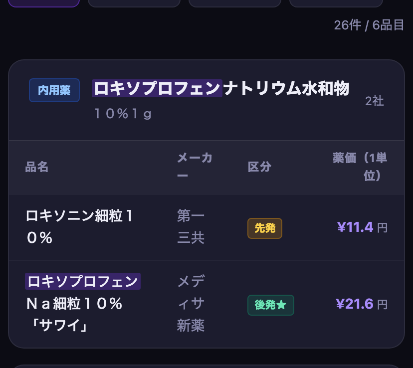 ロキソプロフェンの先発（ロキソニン）と後発の薬価を区分マークつきで比較表示